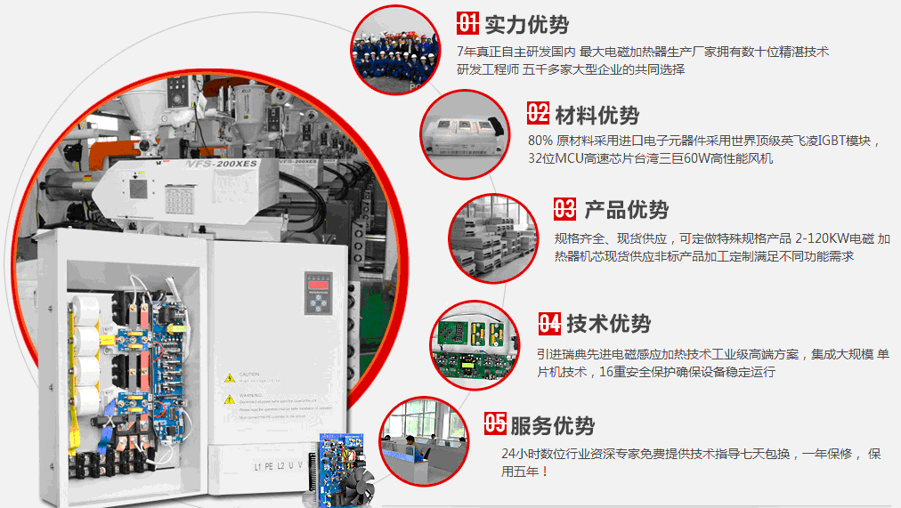 電磁加熱器 電磁加熱器